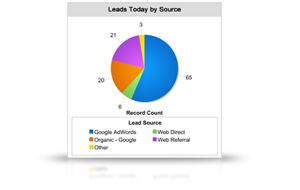 Visual Business Intelligence | Salesforce Analytics - Dashboards ...